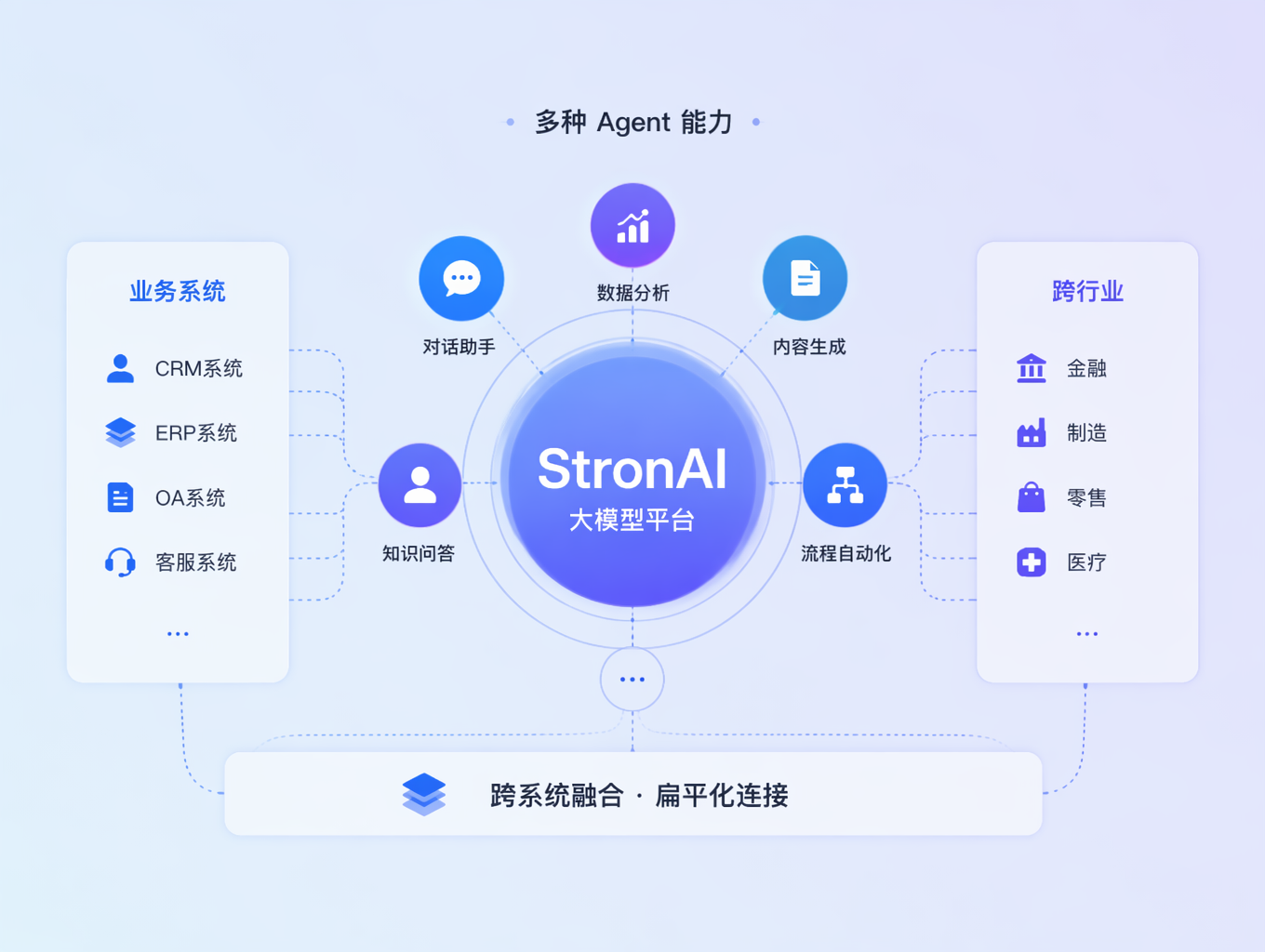 Agent 场景编排视图